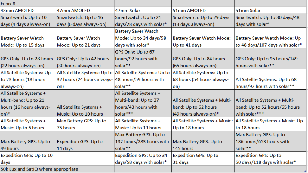 Garmin Fenix-8 Battery Life