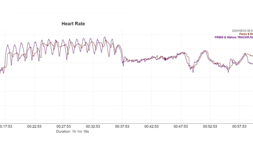 Garmin fenix 8 HR accuracy